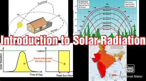 sun path direction|sun path finder.